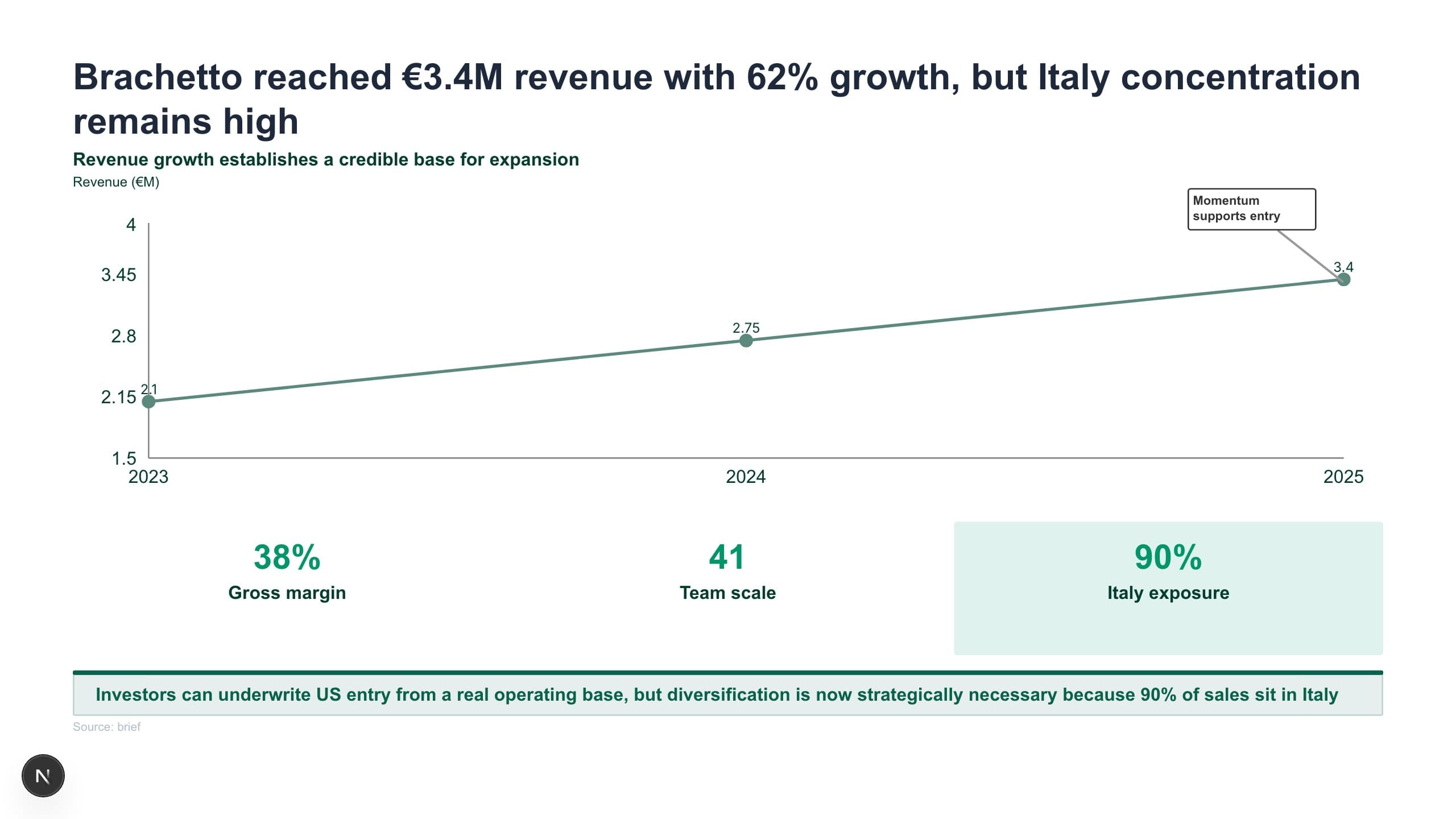 Generated KPI trend slide