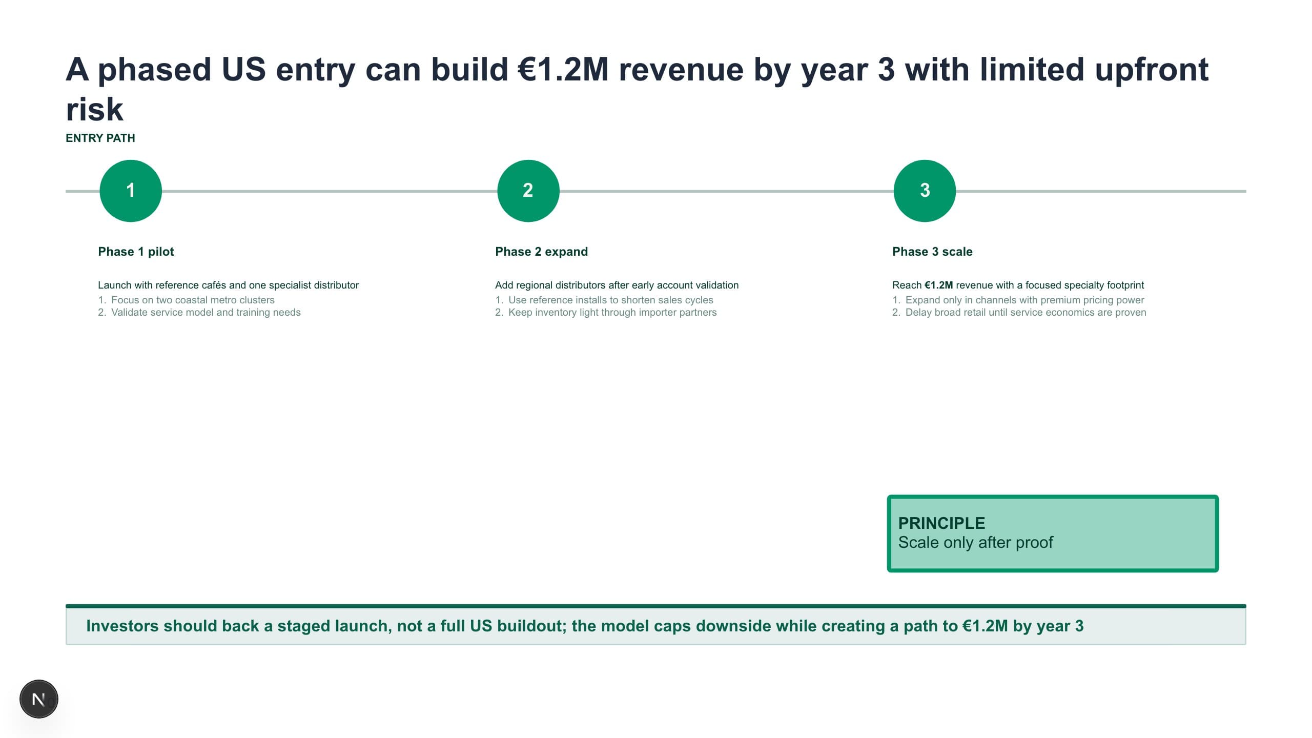 Generated roadmap slide