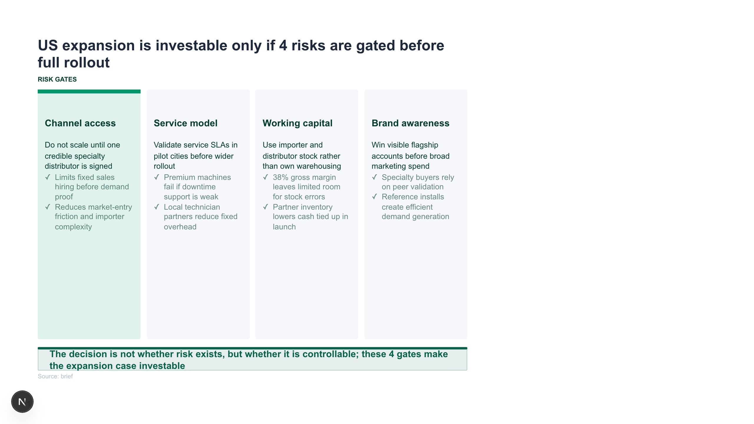 Risk gates & decision frameworks. Real Whyston output.